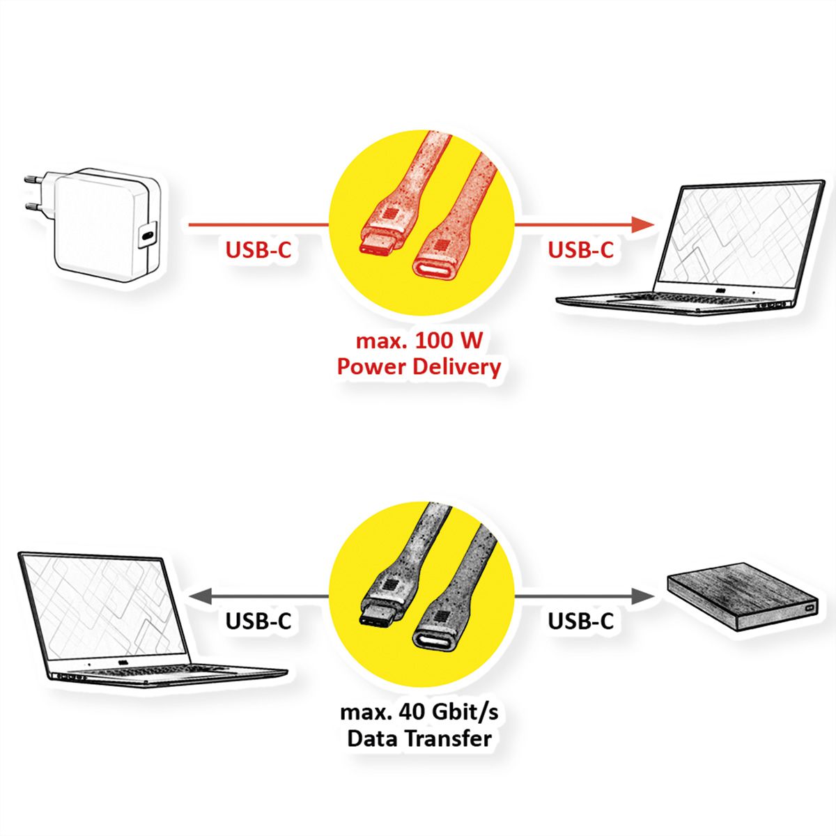 ROLINE Câble USB4 Gen3x2, C-C, M/F, 8K UHD-2, 40Gbit/s, 100W, plat, noir, 11,5 cm