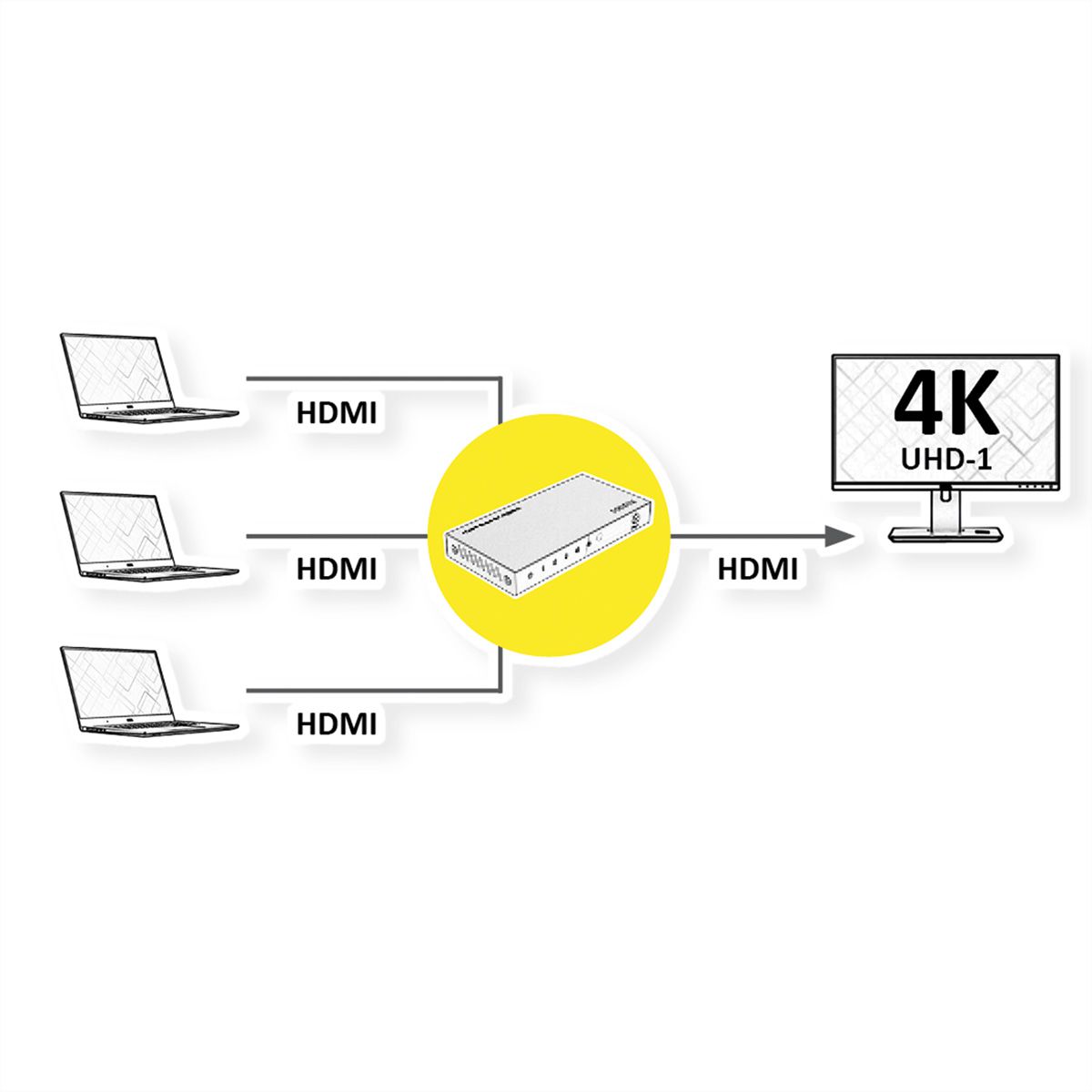 ROLINE Switch HDMI 4K à 3 ports, avec télécommande