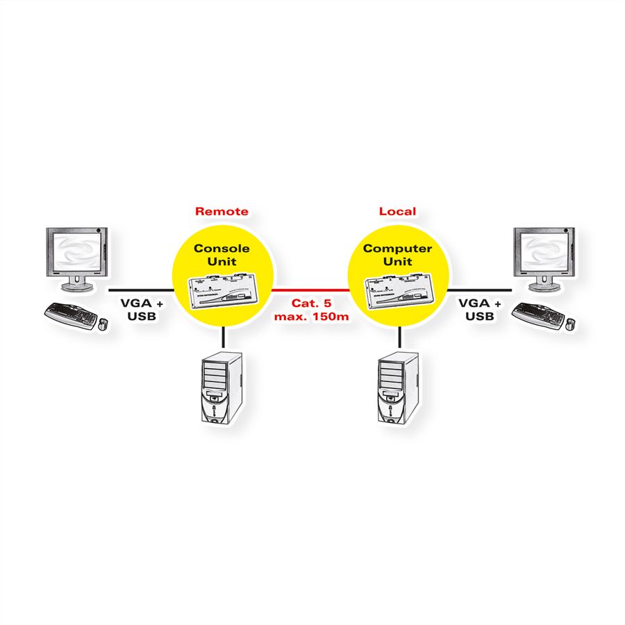 ROLINE Prolongateur Smart KVM via RJ-45, VGA, USB