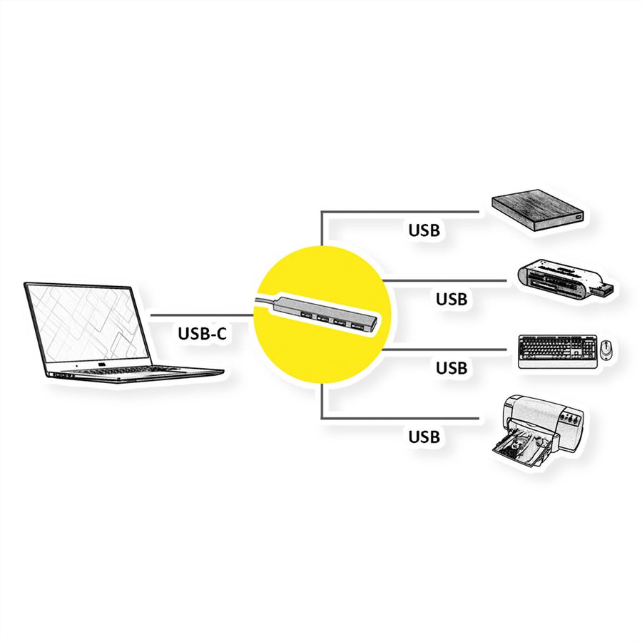 ROLINE Hub USB 3.2 Gen 1, 4 ports, type C