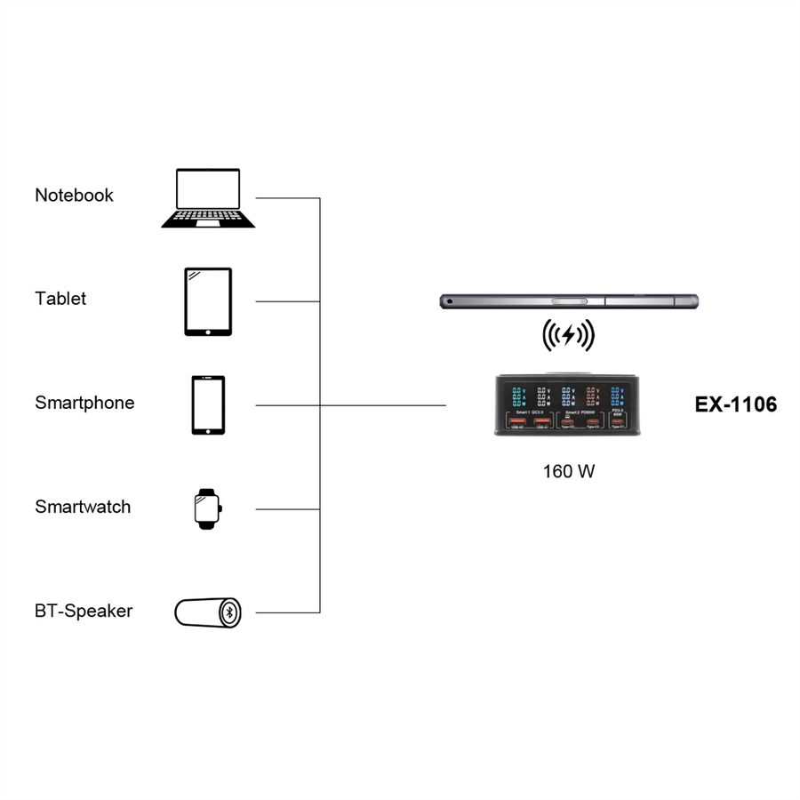EXSYS EX-1106 Chargeur multiports High Power, QI 15W et USB-C PD à max. 160W