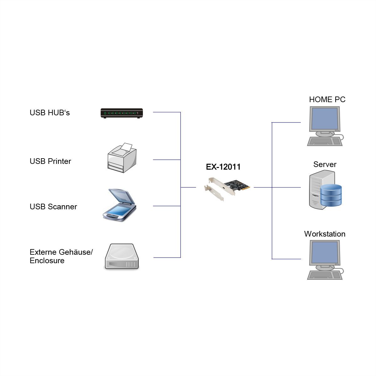 EXSYS EX-12011 Carte USB 3.2 Gen2x2 PCIe, 1 port type C 20Gbps