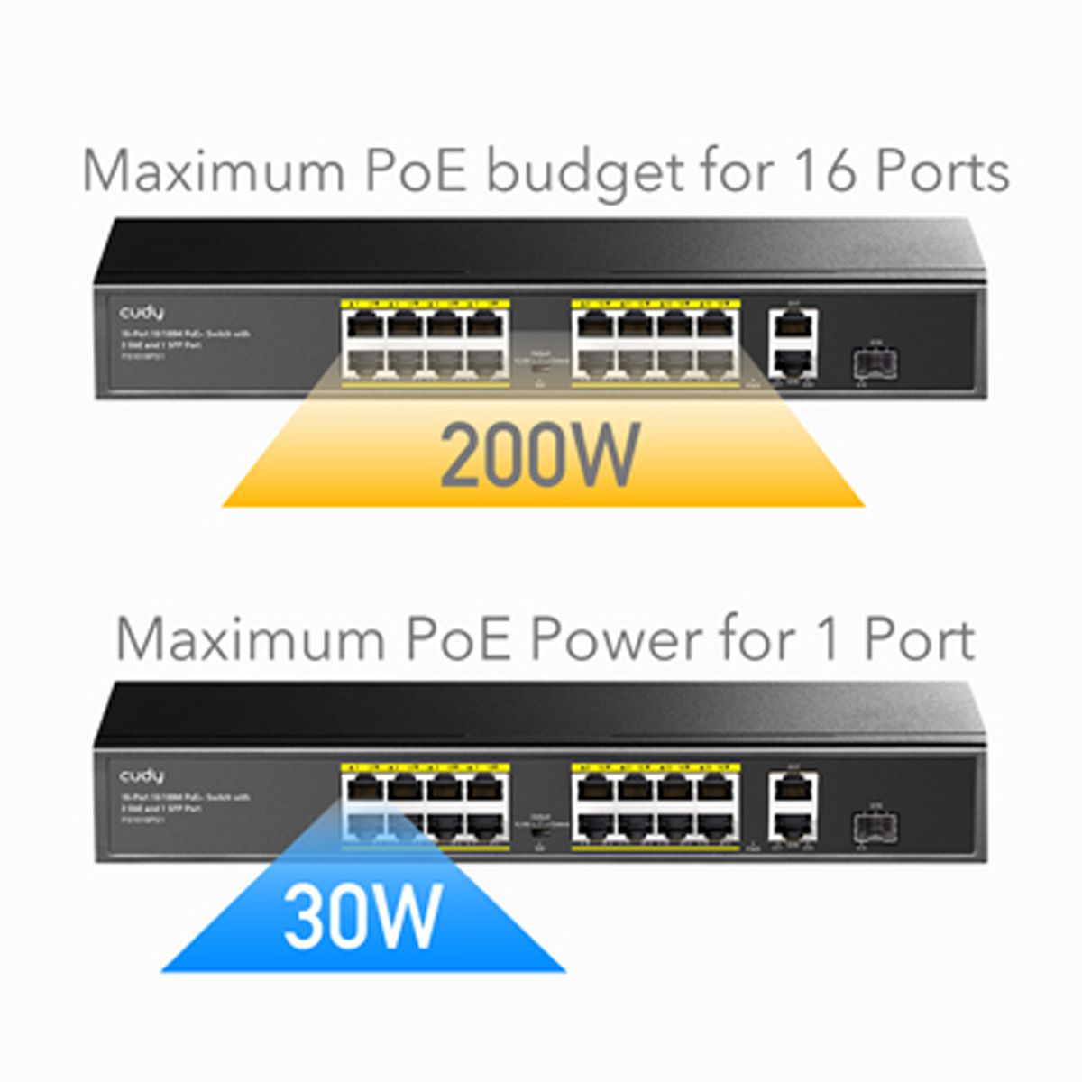 CUDY FS1018PS1 Switch 16 ports 10/100M PoE+, 2 ports Gigabit Uplink 1 SFP  200W