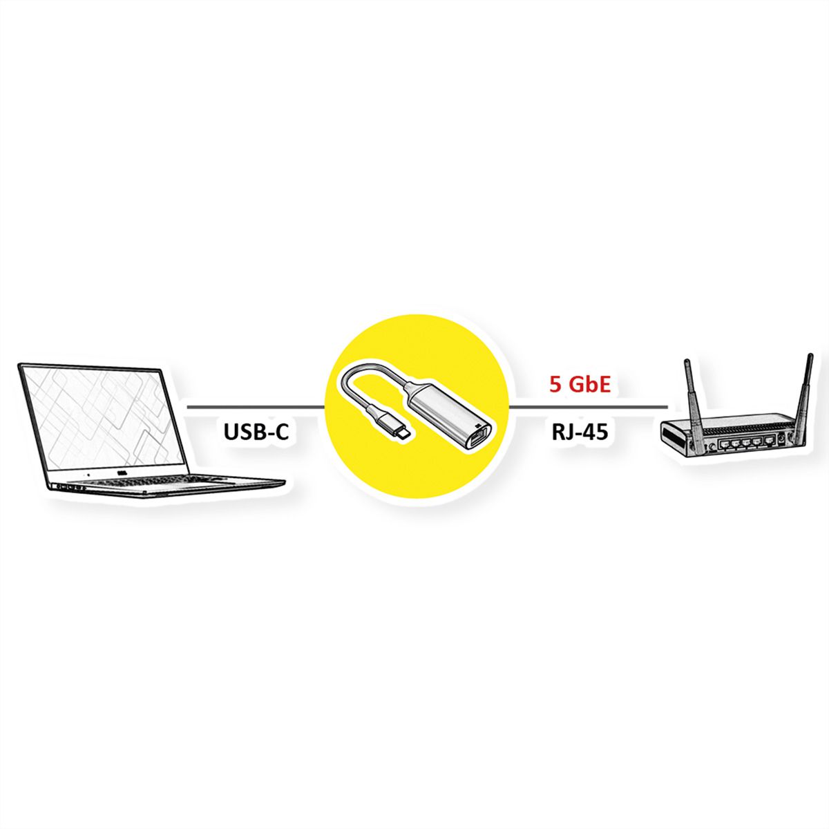 VALUE Convertisseur USB-C - 5 Gigabit Ethernet