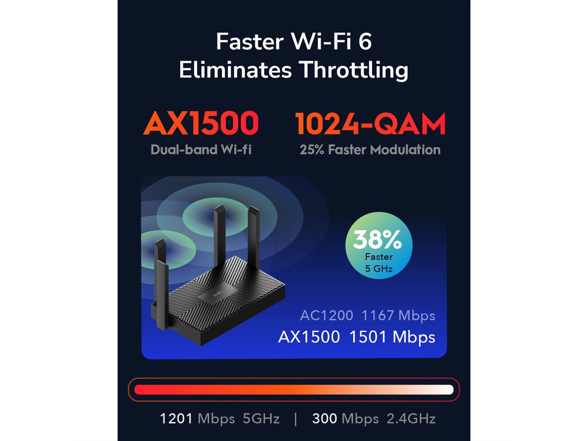 CUDY WR1500 AX1500 Routeur WiFi 6, Gigabit