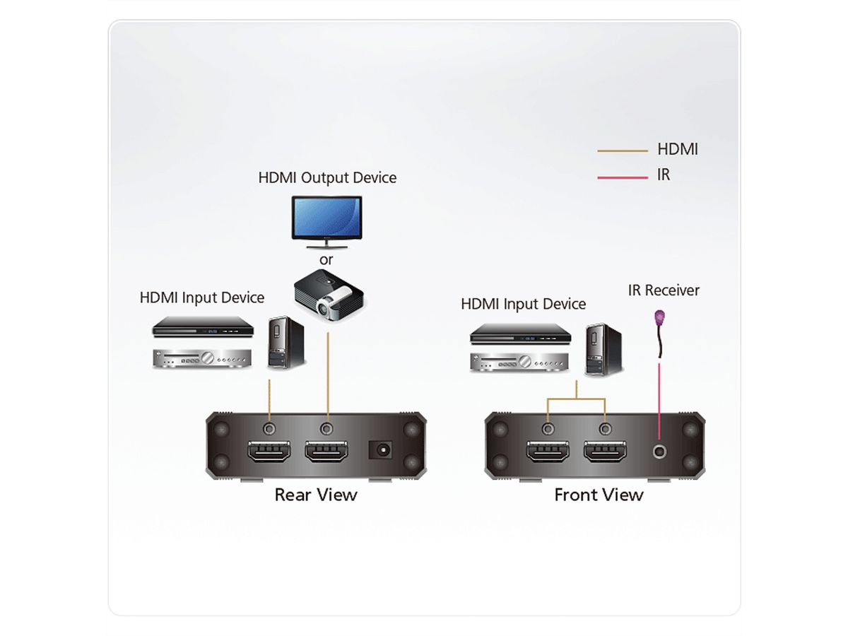 ATEN VS381B Commutateur HDMI True 4K à 3 ports