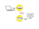 VALUE Système Wireless HDMI A/V, 20 m
