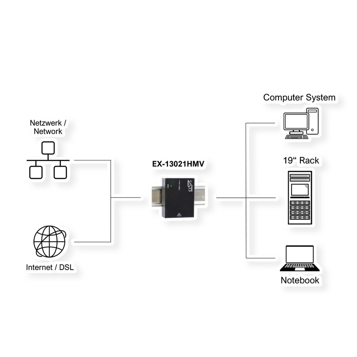 EXSYS EX-13021HMV USB 3.2 type B vers Ethernet 1 Gigabit, kit rail DIN inclus