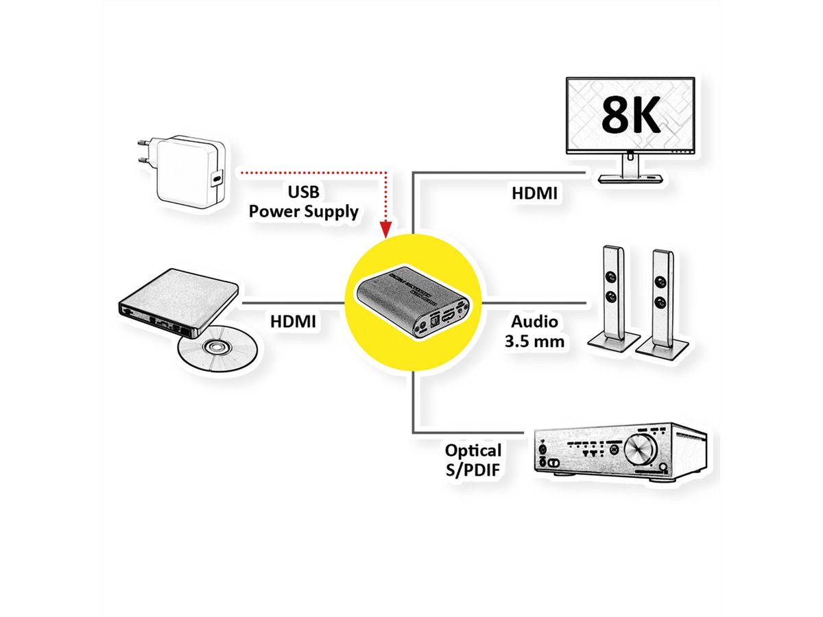 ROLINE Extracteur Audio HDMI 8K, LPCM 7.1