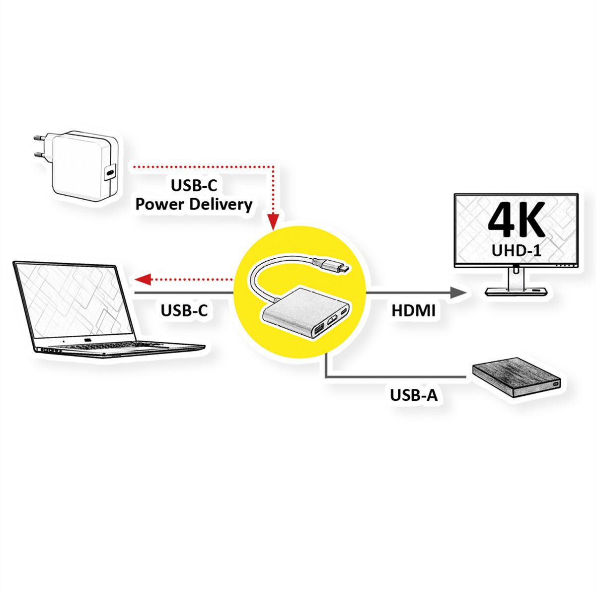 ROLINE Adaptateur USB Type C - HDMI , USB 3.2 Gen 1 A + Type C (Power Delivery)
