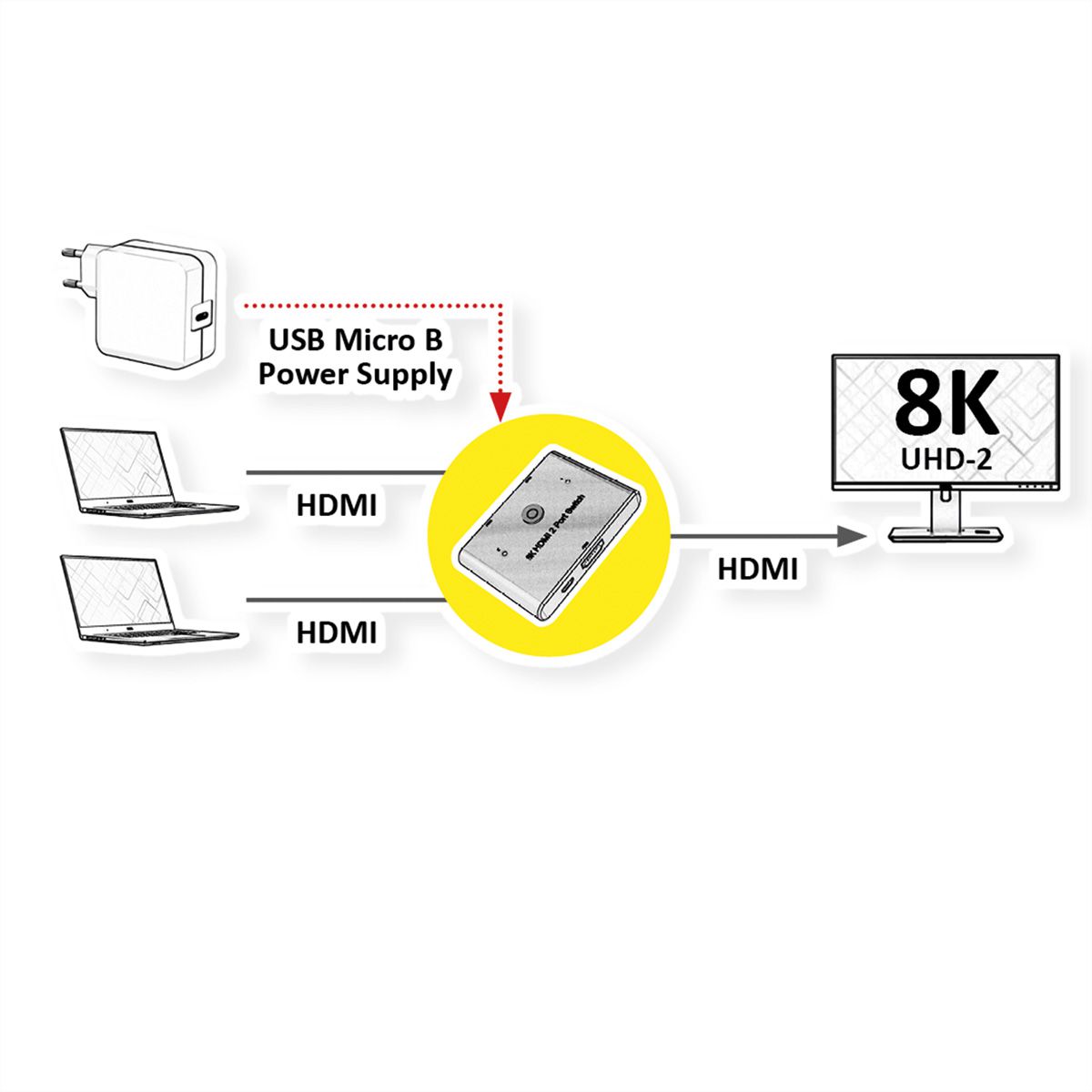 ROLINE Switch HDMI 8K 2 ports