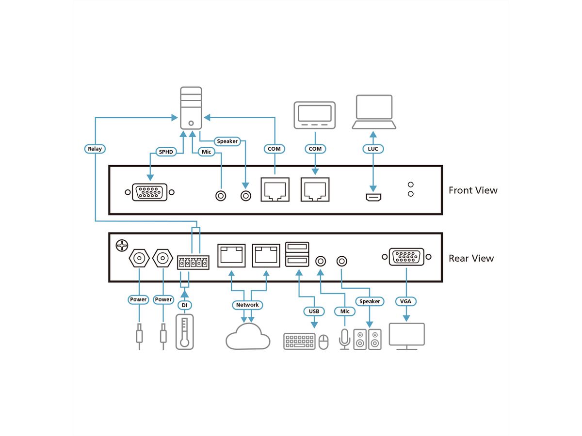 ATEN RCMVGA101 Commutateur KVM sur IP VGA à port unique avec accès partagé local/distant