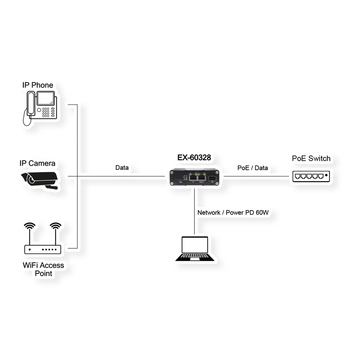 EXSYS EX-60328 Splitter Gigabit PoE++ USB-C PD 60 W, SFP, adaptateur réseau