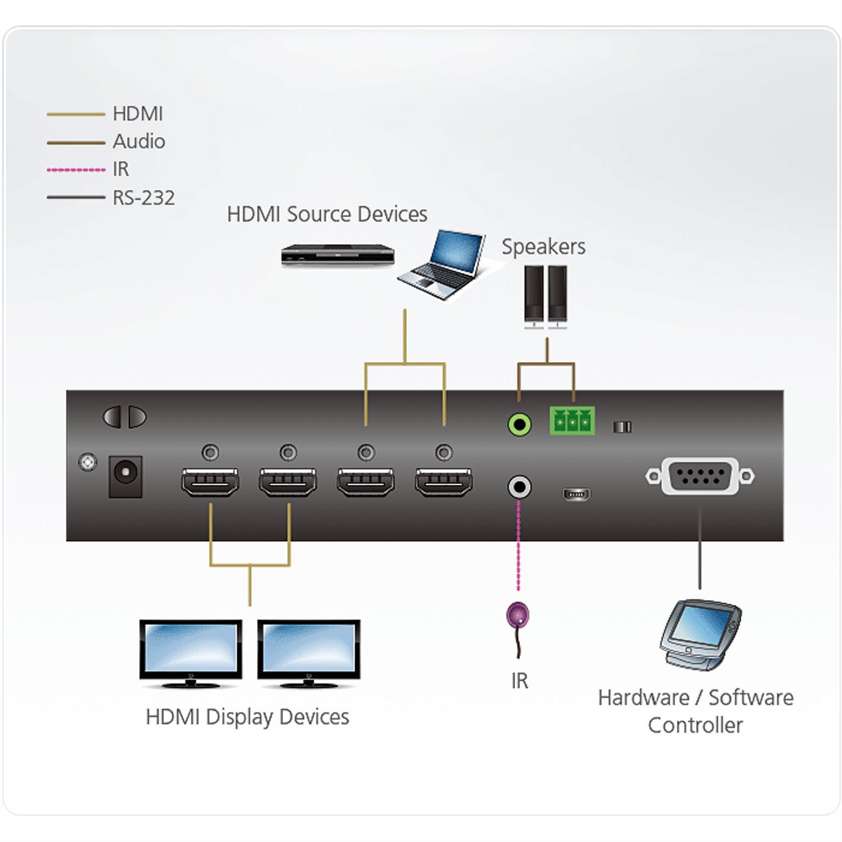 ATEN VM0202HB Commutateur matriciel HDMI True 4K 2 x 2 avec Désembeddeur audio