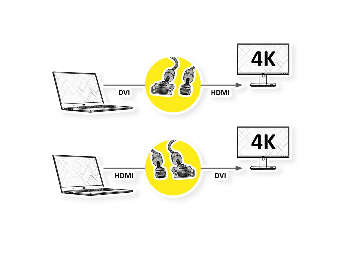 ROLINE GOLD Câble pour écran DVI-HDMI, M-M, (24+1) dual link, Retail Blister, 2 m