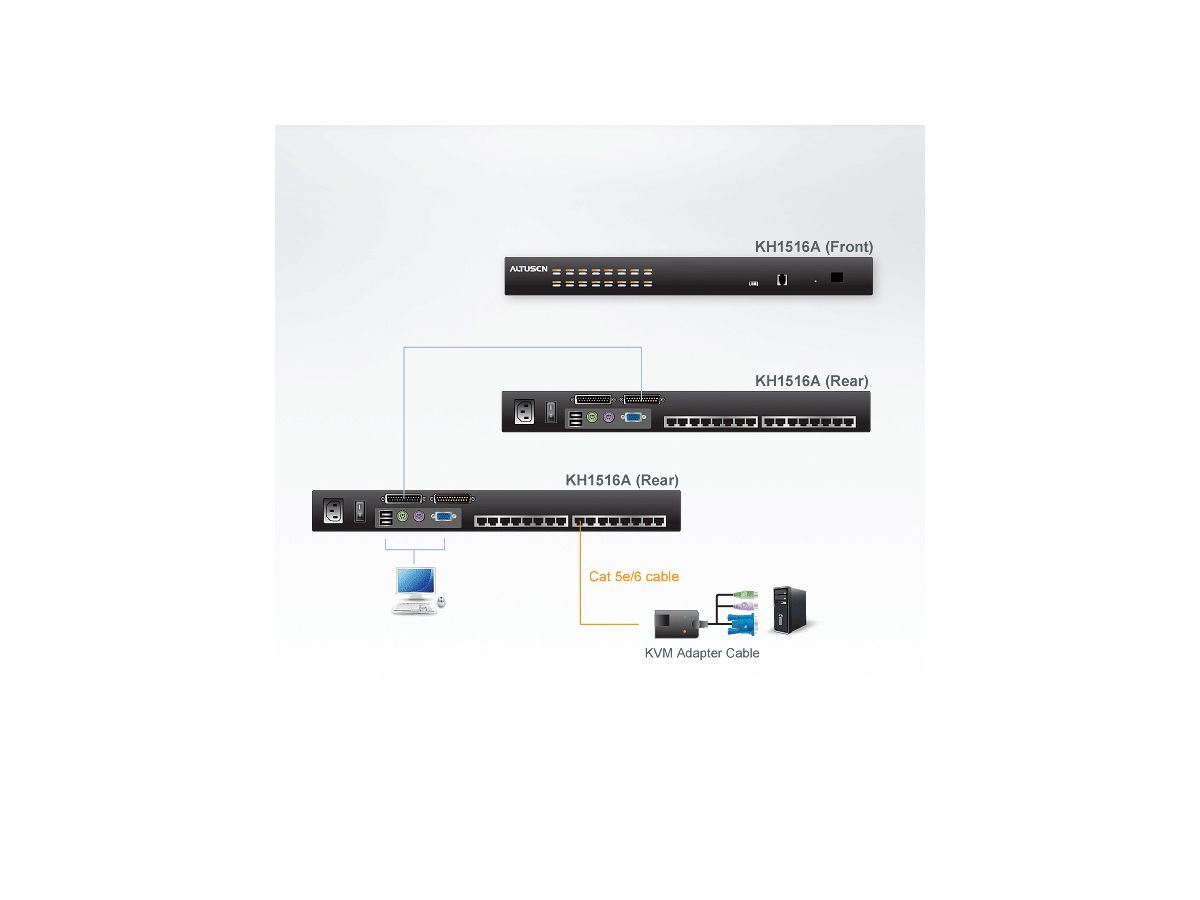 ATEN KH1516Ai Switch KVM Over-IP, VGA, PS/2-USB over Cat 5, 16 ports