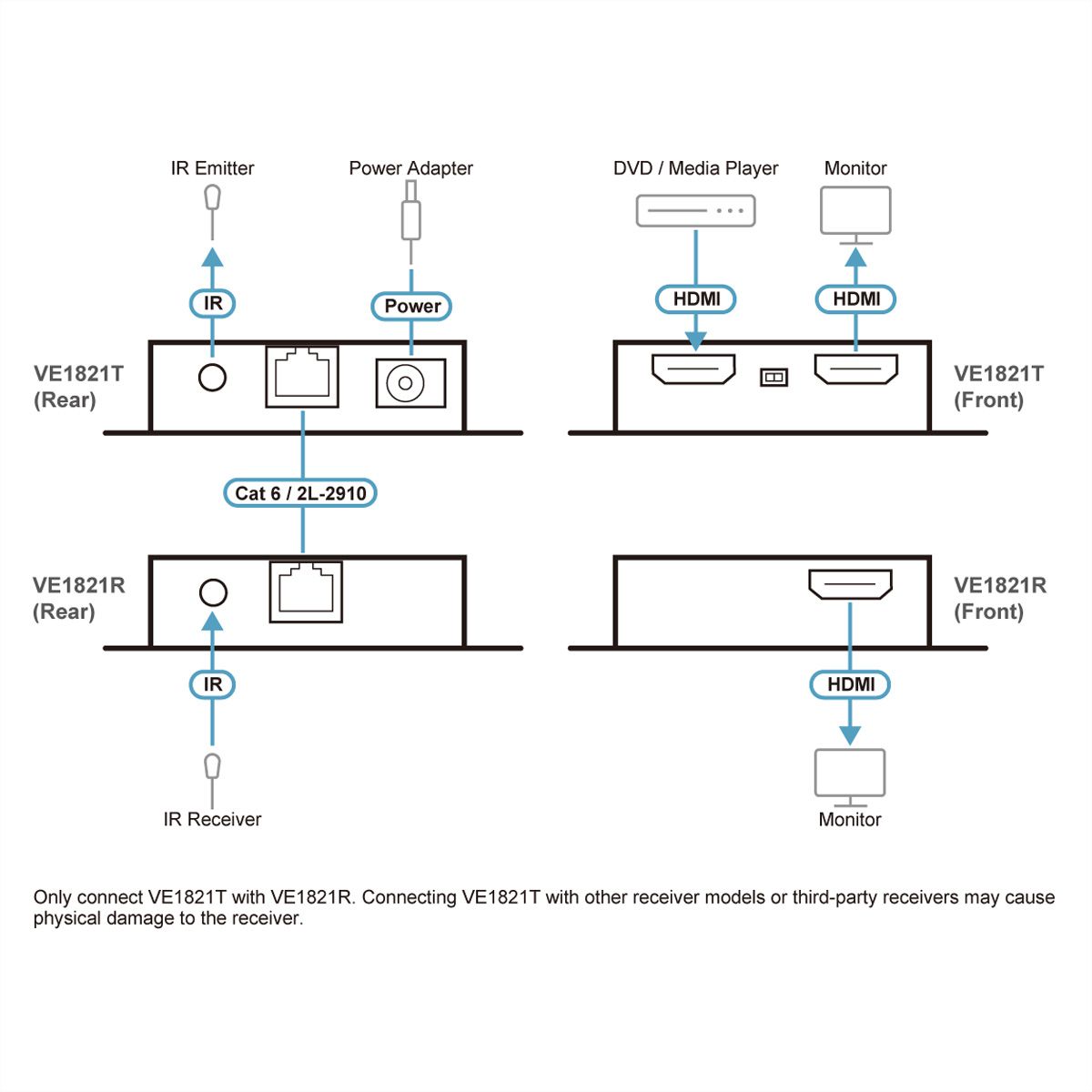 ATEN VE1821 Prolongateur HDMI 4K Cat 6