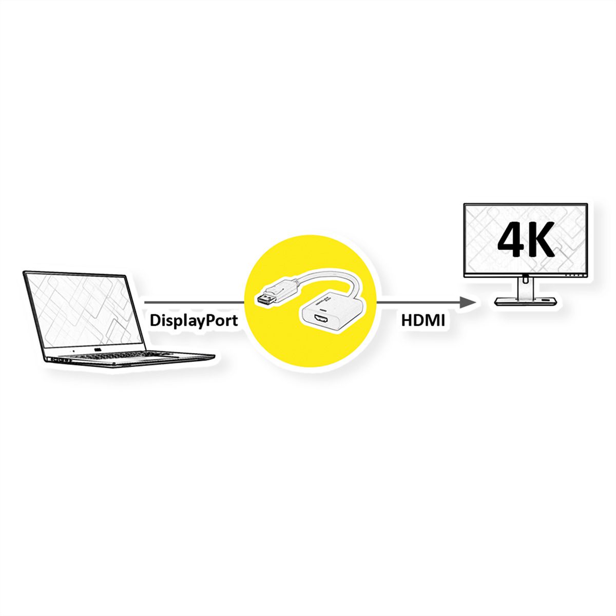 ROLINE Adaptateur DisplayPort - HDMI, 4K@60Hz, DP v1.4, DP M-HDMI F