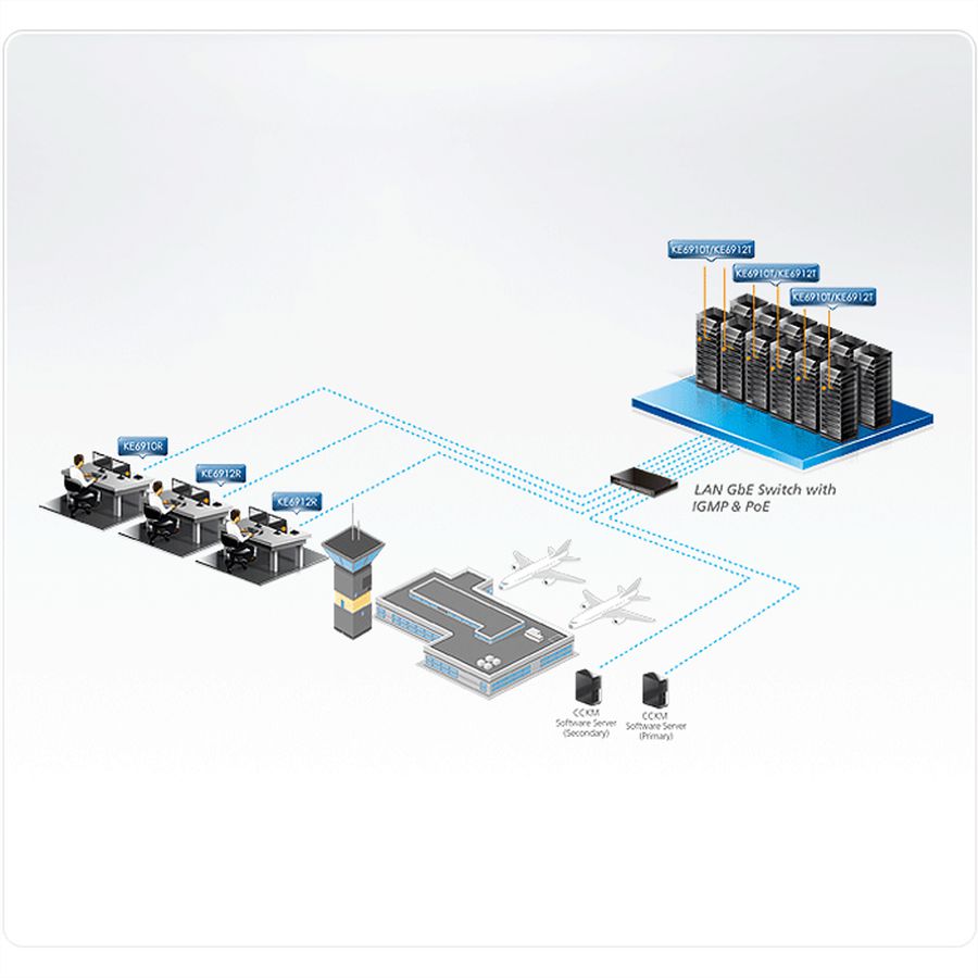 ATEN KE6910R Système d'extension KVM 2K DVI-D Dual Link sur IP, récepteur