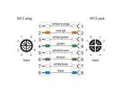 METZ CONNECT Câble Ethernet industriel M12 M/F, codage X, 2 m