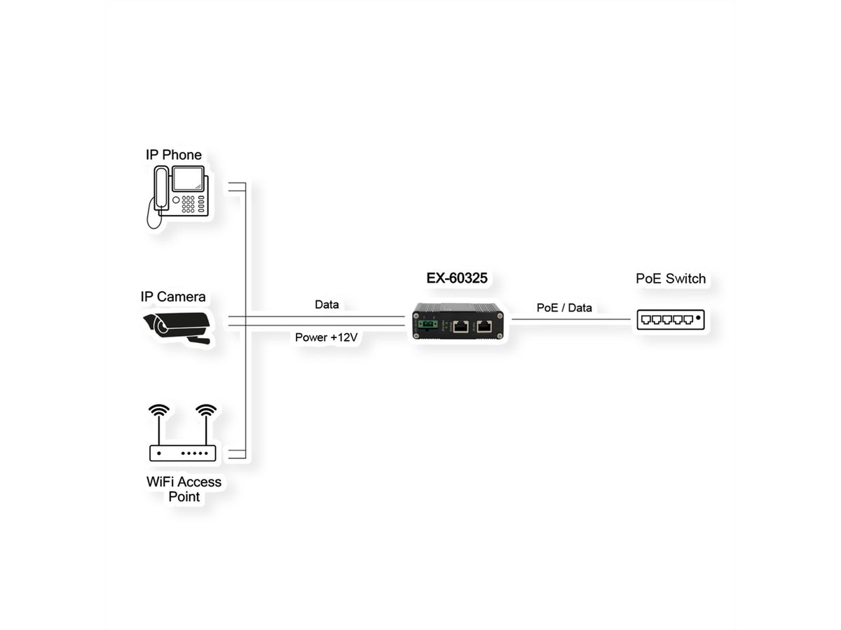 EXSYS EX-60325 Splitter PoE+ 10/100/1000