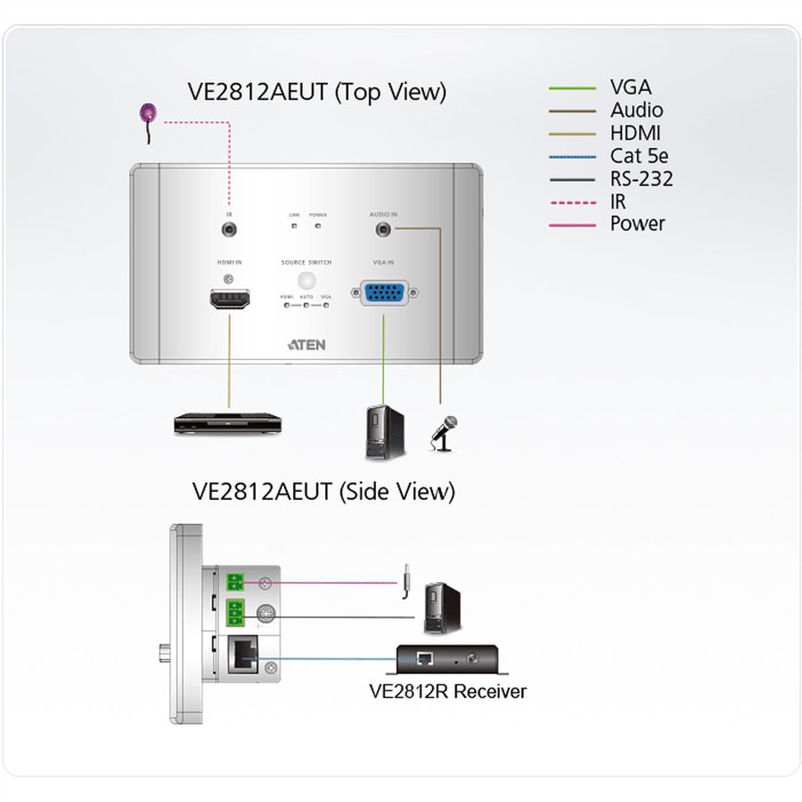 ATEN VE2812AEUT Émetteur HDBaseT HDMI et VGA avec Plaque murale UE / PoH