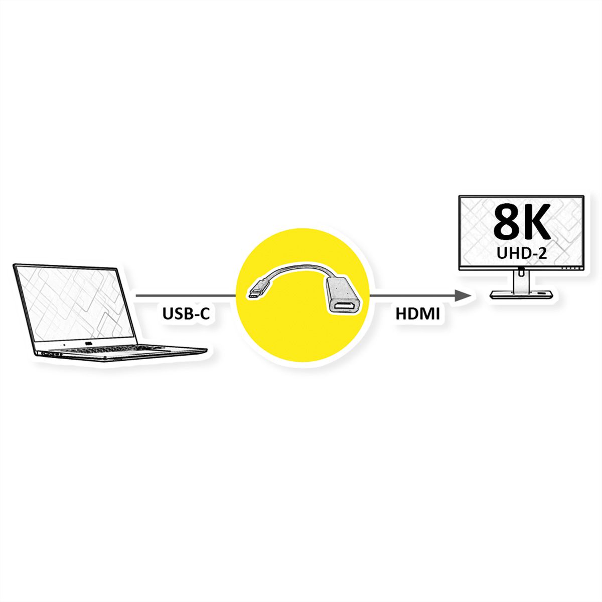 ROLINE Adaptateur Type C - HDMI, M/F, 8K60