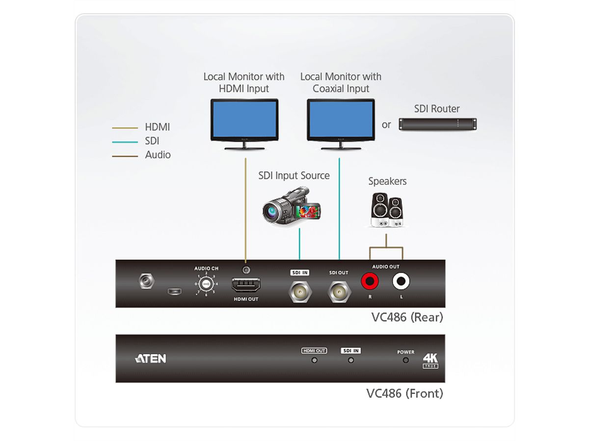 ATEN VC486 Convertisseur 12G-SDI vers HDMI