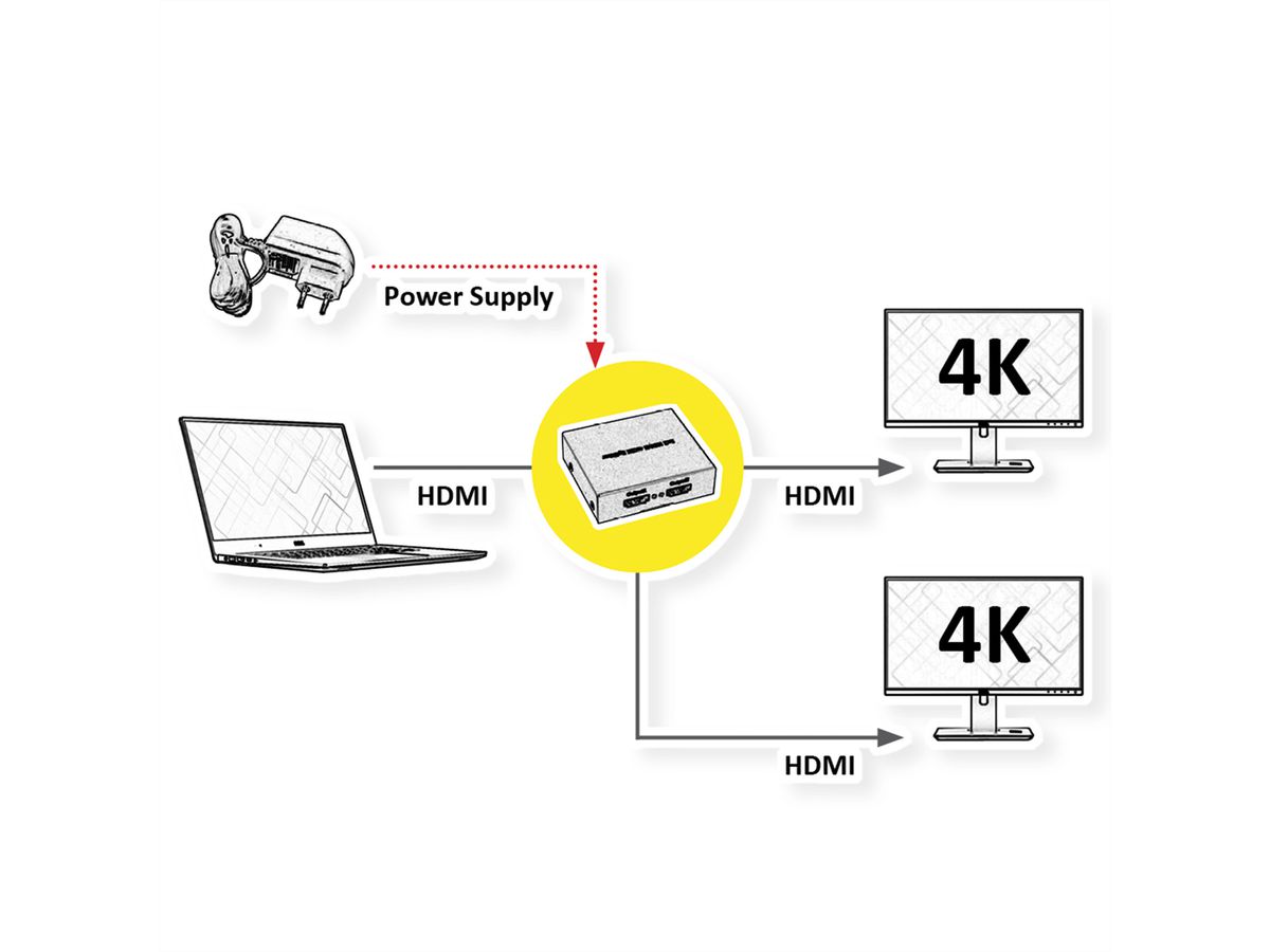 ROLINE Distributeur HDMI, double, 4K60
