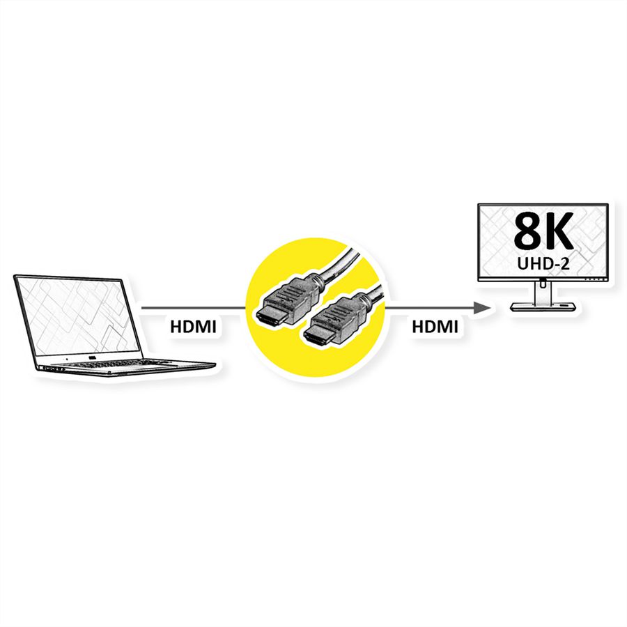 ROLINE RM Câble HDMI Ultra HD 8K avec Ethernet, M/M, noir, 2 m