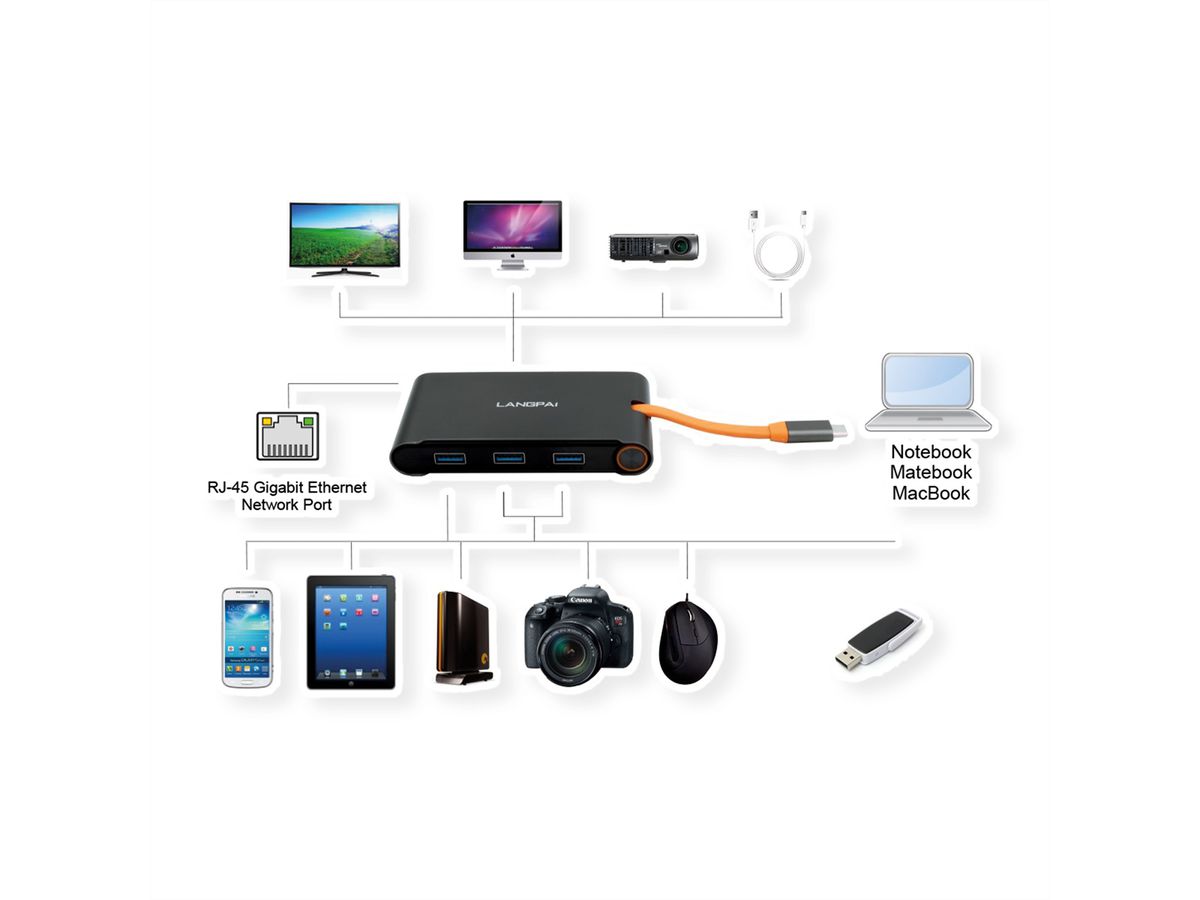 EXSYS EX-1198VS Hub à 7 ports USB 3.1 Gen1 C, adaptateur 12V/3A et câble USB C-C