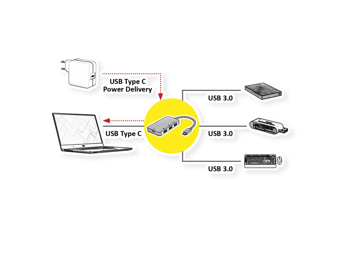 ROLINE Hub USB 3.2 Gen 1, 3 ports, prise type C (PD+Data)