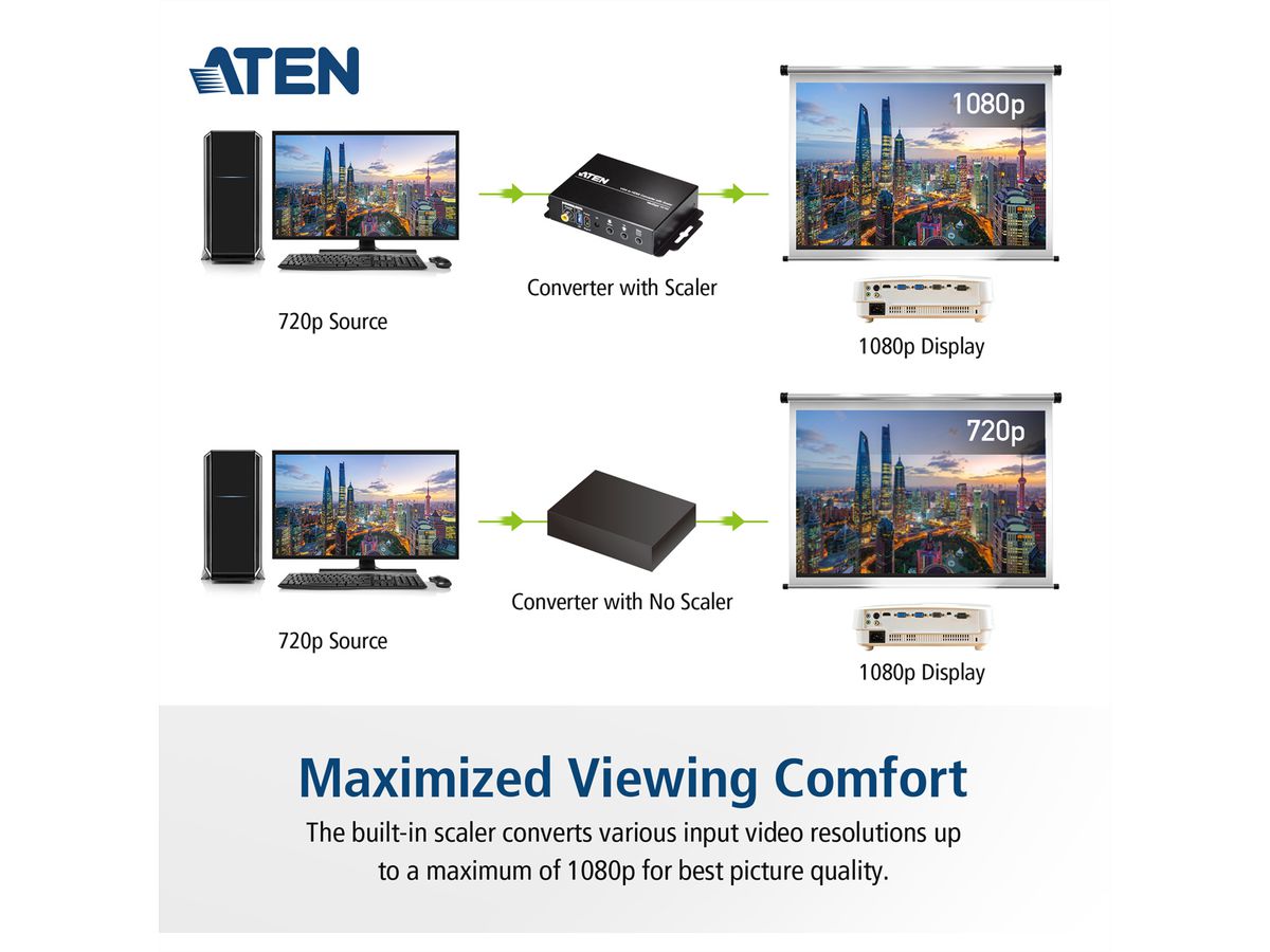 ATEN VC812 Convertisseur HDMI-VGA avec convertisseur de format d'image