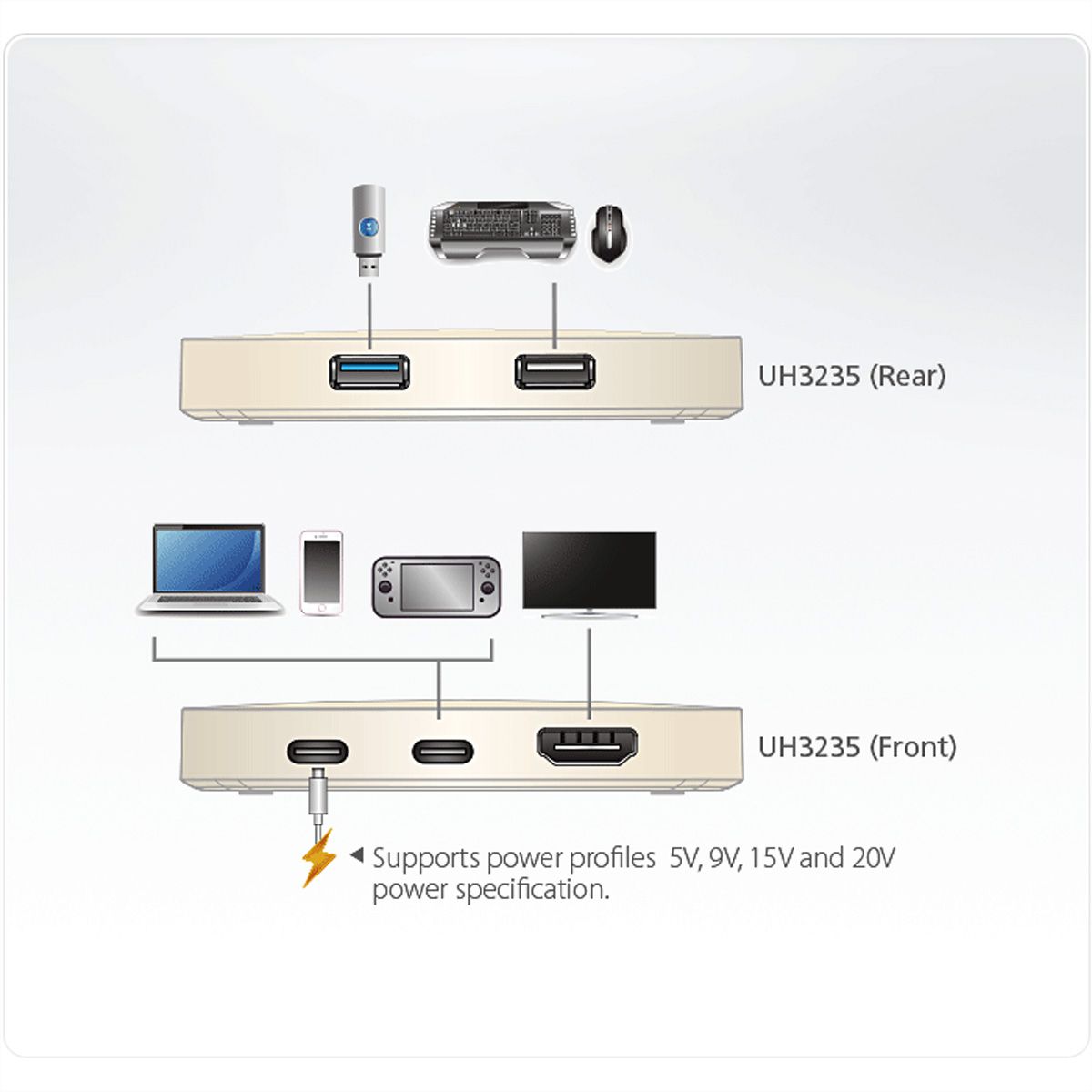 ATEN UH3235 Mini-station USB-C 4K Ultra avec transfert de l’alimentation
