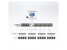 ATEN CL3884NW Commutateur KVM HDMI multivue LCD de 18,5" à deux rails USB 4 ports, FR-Layout
