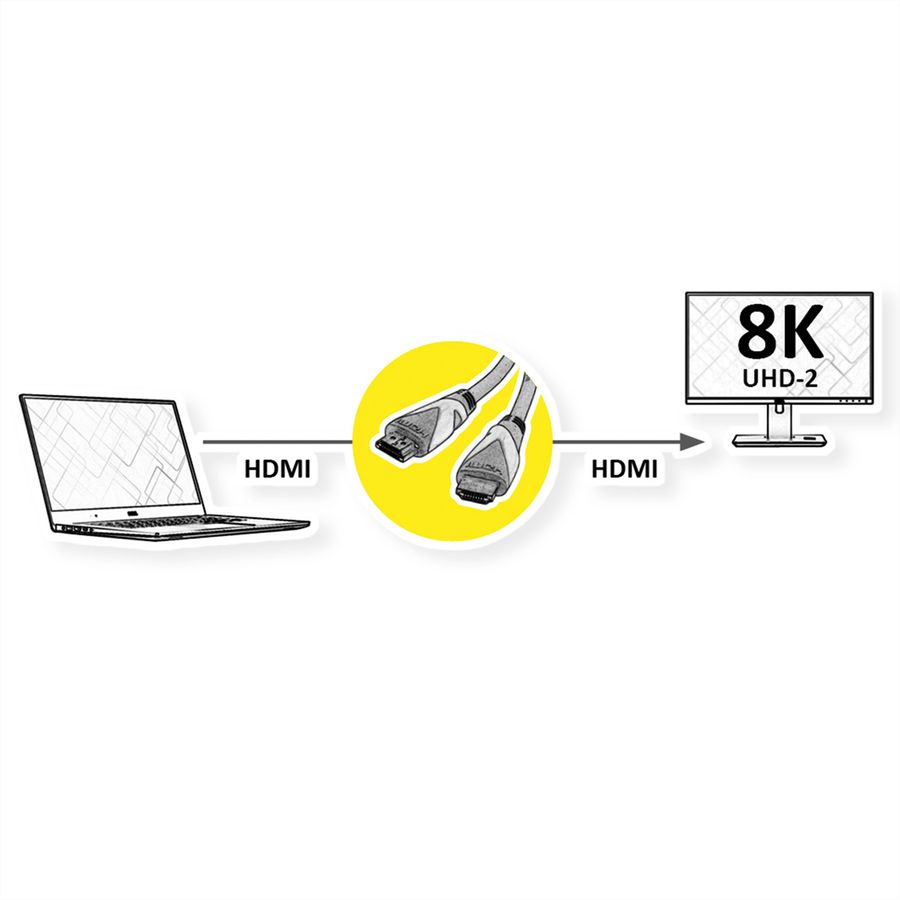 ROLINE GREEN ATC Câble HDMI avec Ethernet Ultra HD 8K, M/M, noir, 2 m
