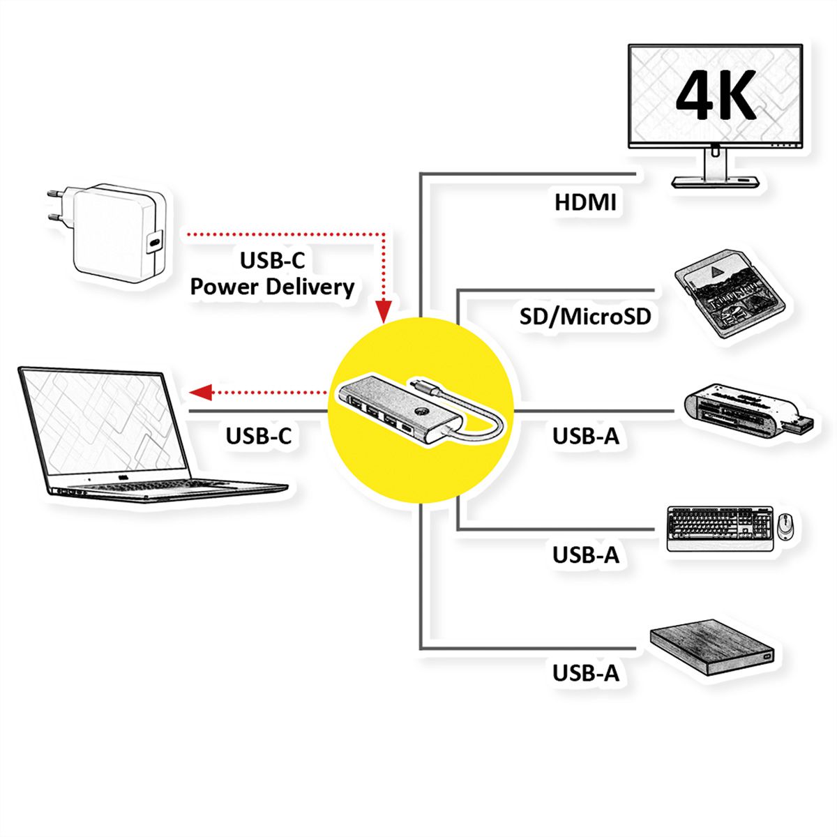 VALUE Station d'accueil USB type C, HDMI 4K60, 3x USB A + type C PD, 1x SD/MicroSD (TF)