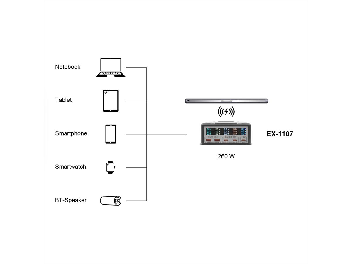 EXSYS EX-1107 Chargeur multiports High Power, QI 15W et USB-C PD à max. 260W
