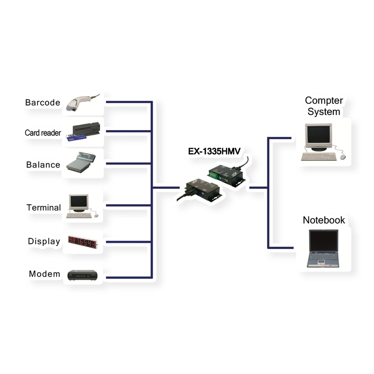 EXSYS EX-1335HMV USB vers 1x RS-422/485 vissable