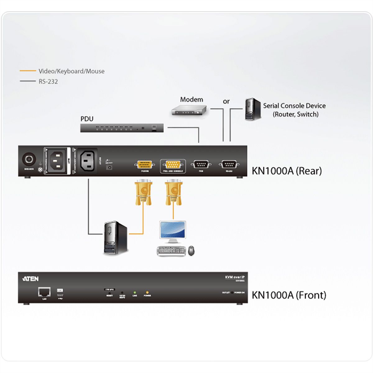 ATEN KN1000A Commutateur KVM à un port sur IP
