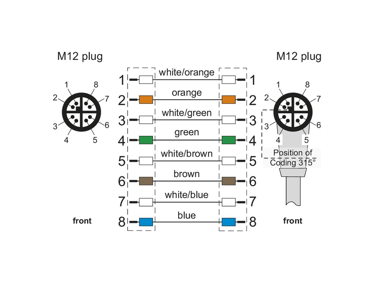 METZ CONNECT Câble Ethernet industriel M12 droit-coudé, codage X, 10 m