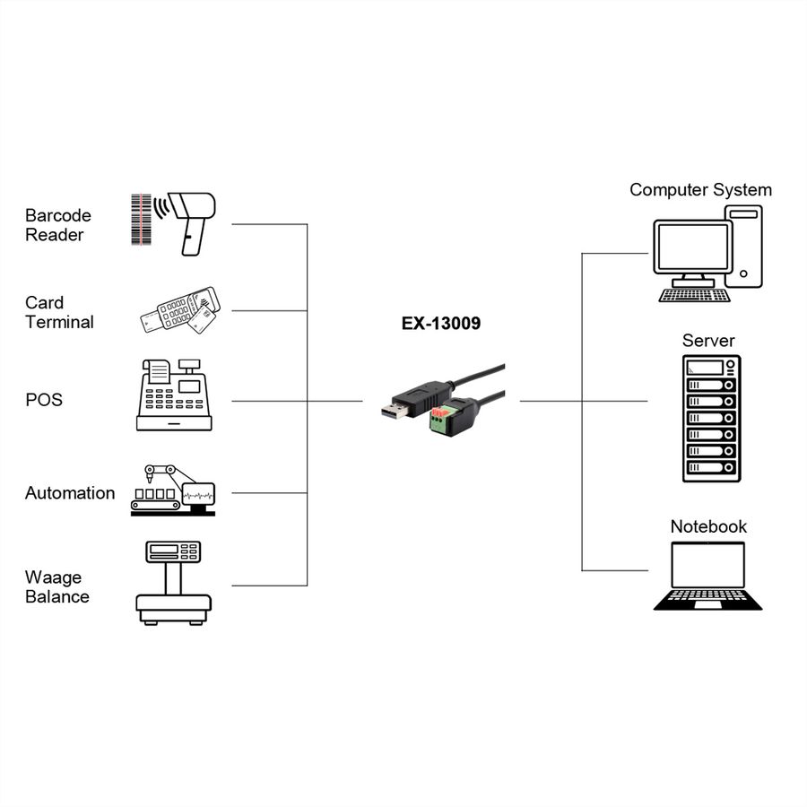 EXSYS EX-13009 Câble USB vers série 1S RS-485, bloc terminal avec bouton-poussoir, 1.0 m (chipset FTDI)