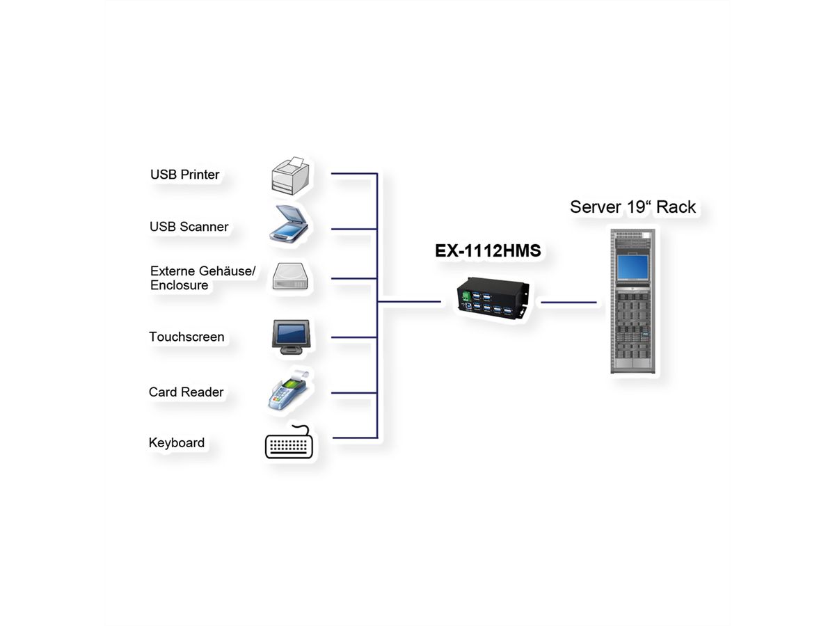 EXSYS EX-1112HMVS Hub à 12 ports USB 3.2 Gen1 protection de surtension et boîtier métal