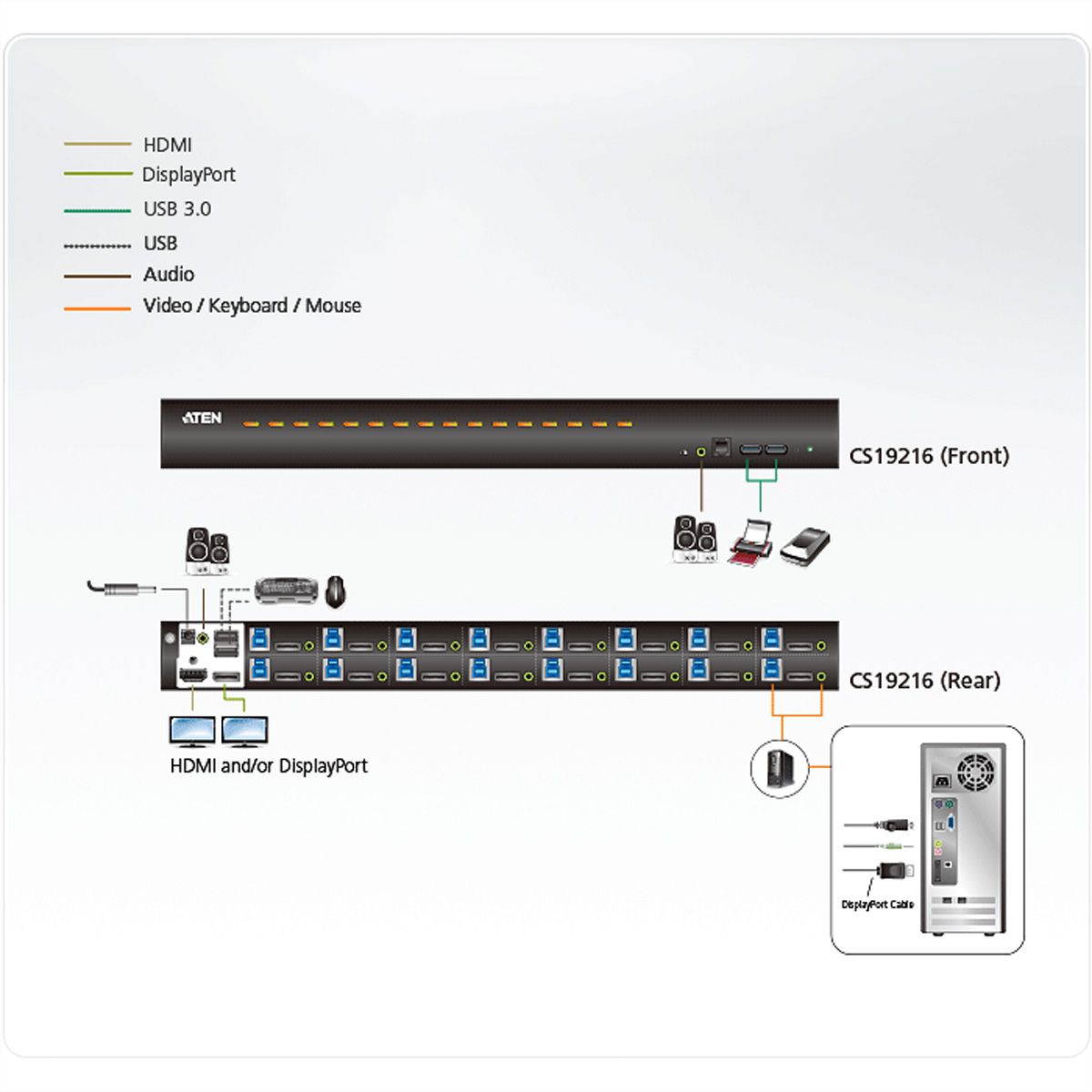 ATEN CS19216 Commutateur KVM DisplayPort 4K 16 ports USB 3.0