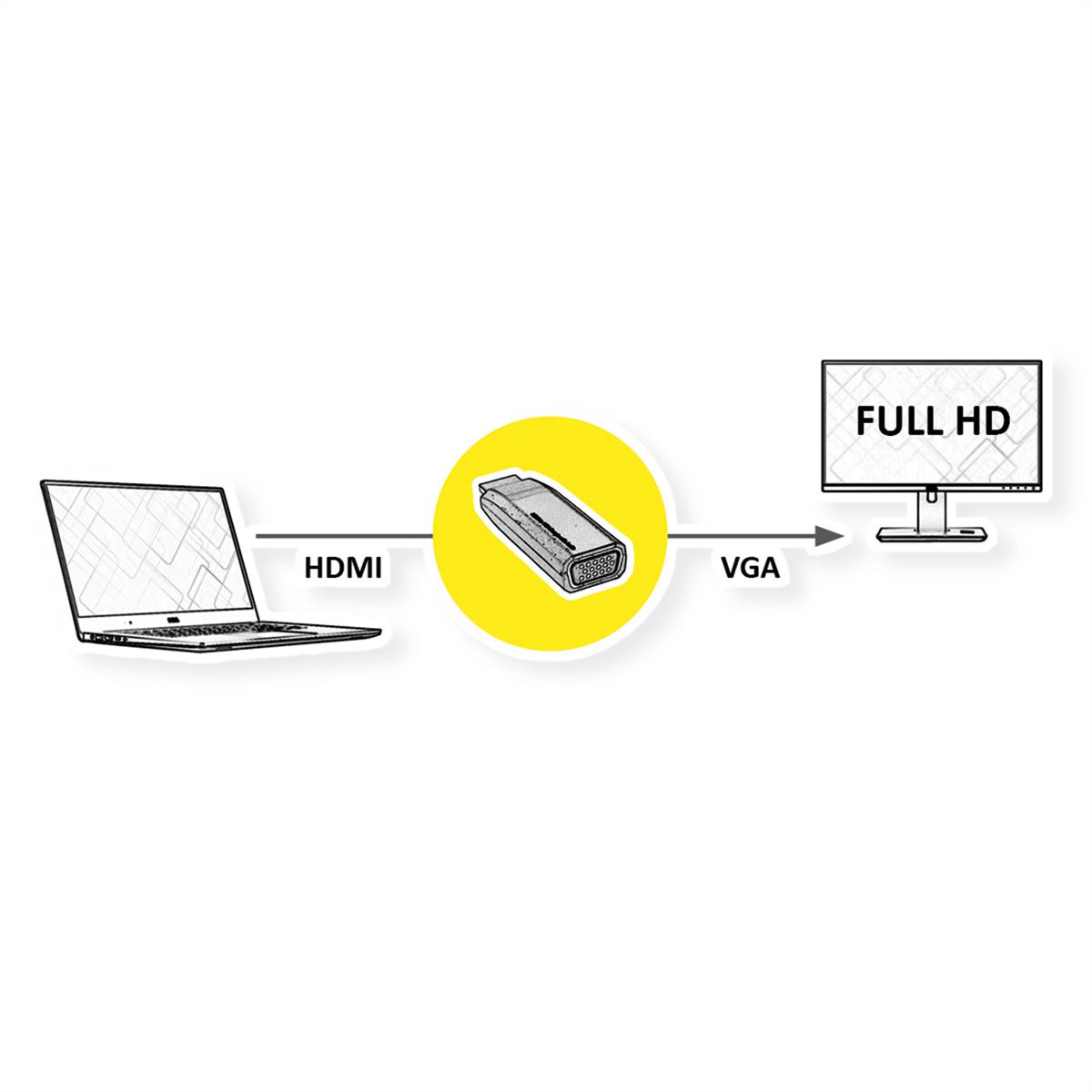VALUE Adaptateur HDMI-VGA, HDMI M-VGA F