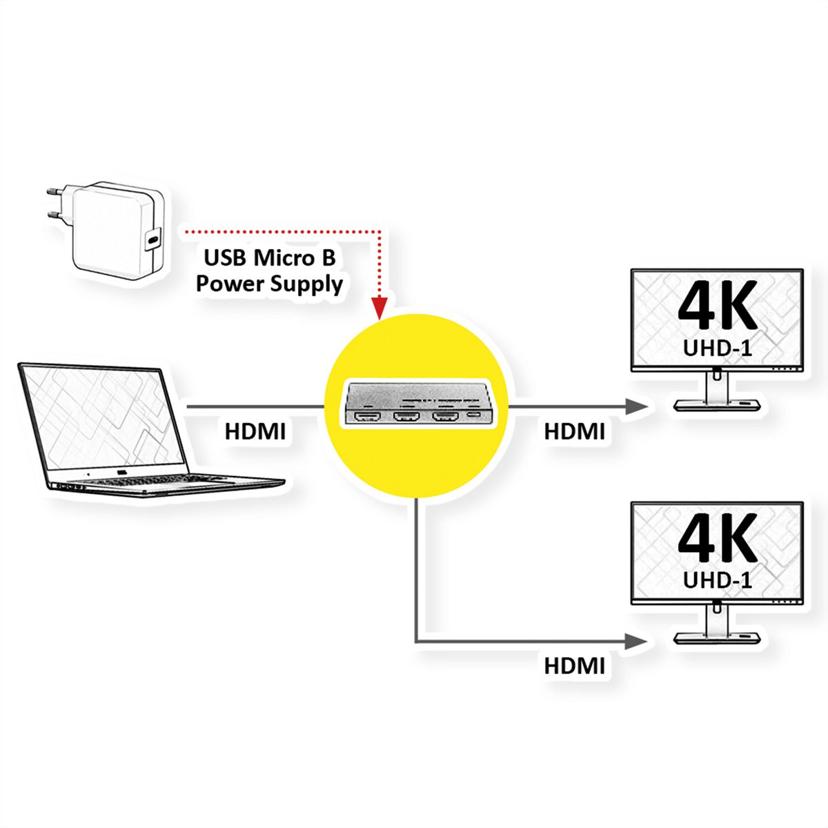 ROLINE Distributeur HDMI, Ultra Slim, double