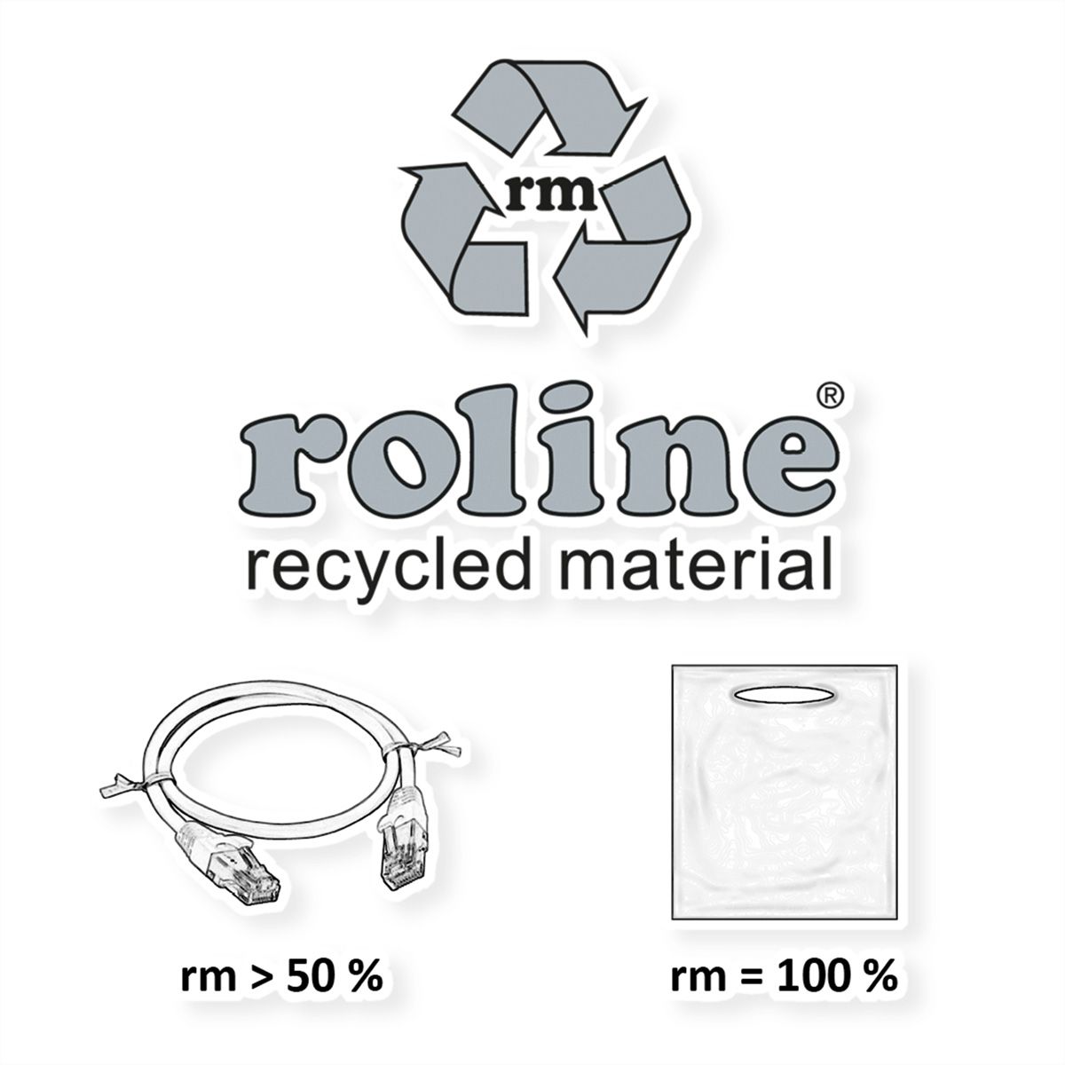 ROLINE RM Cordon Cat.6A S/FTP(PiMF), blanc, 0,5 m