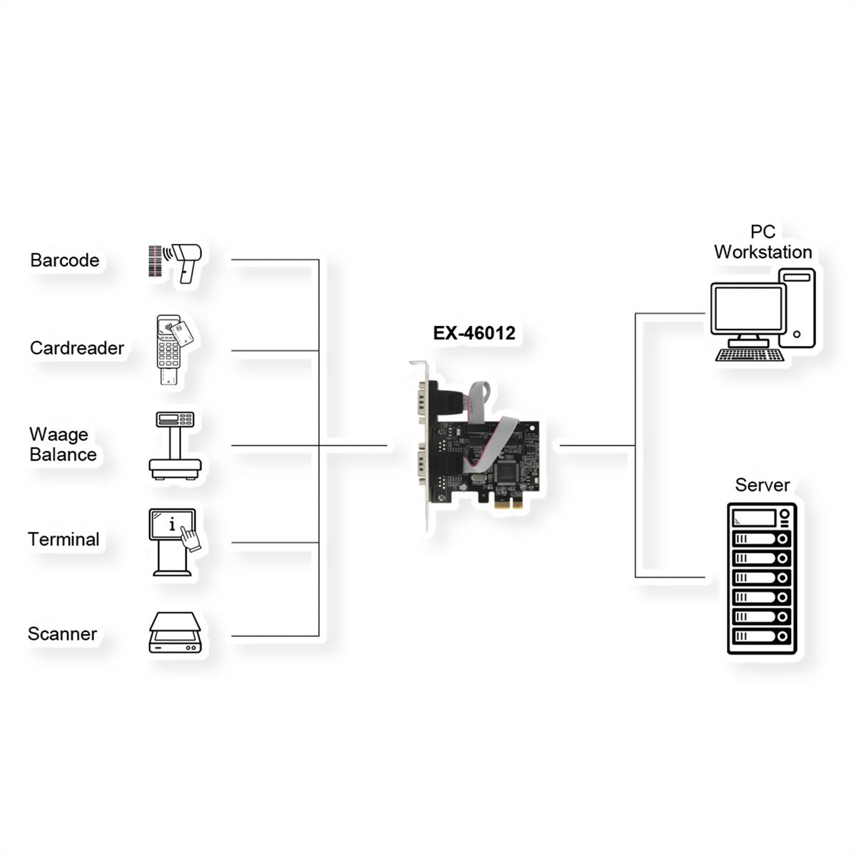 EXSYS EX-46012 Carte PCIe 2S série RS-232