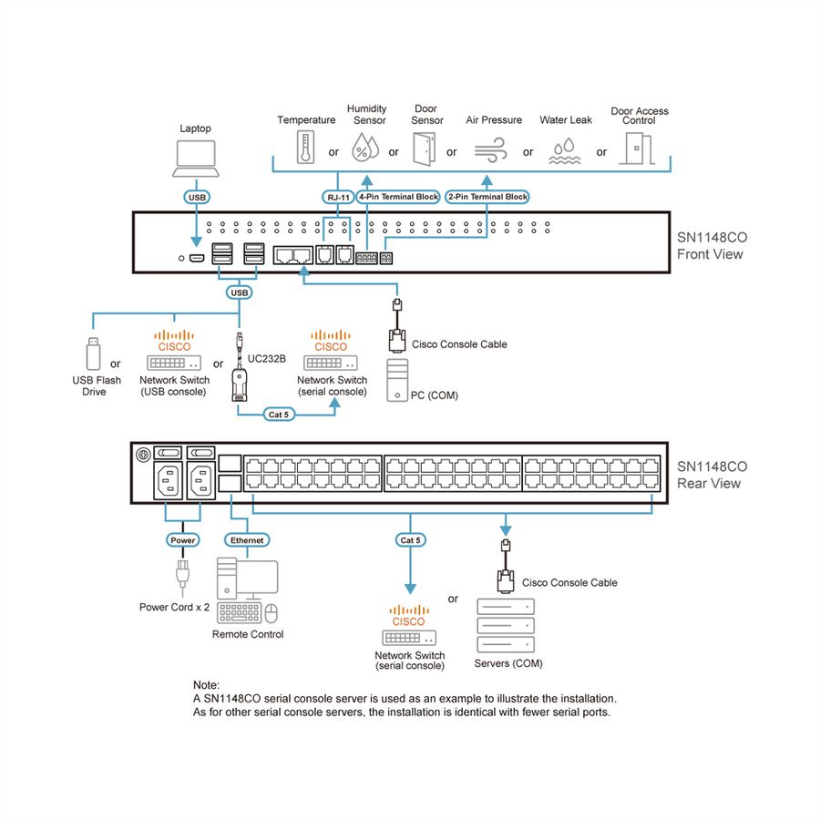 ATEN SN1148CO Serveur Console Série Série 48 ports avec double alimentation / SFP