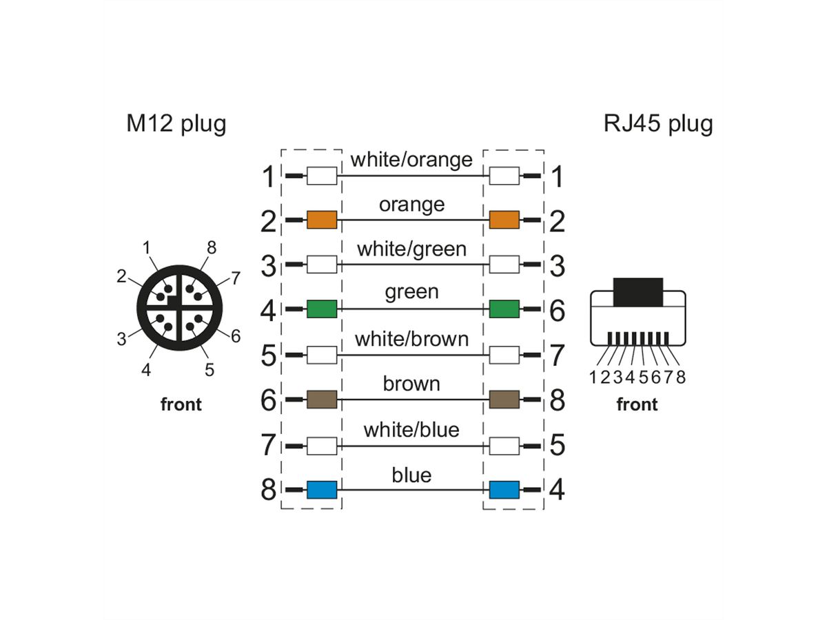 METZ CONNECT Câble Ethernet industriel M12-RJ45, codage X, 1 m